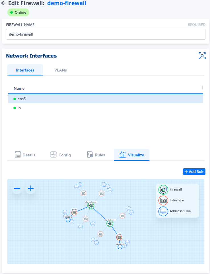 Firewall Visualize Page